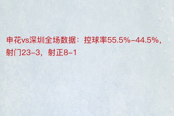 申花vs深圳全场数据：控球率55.5%-44.5%，射门23-3，射正8-1